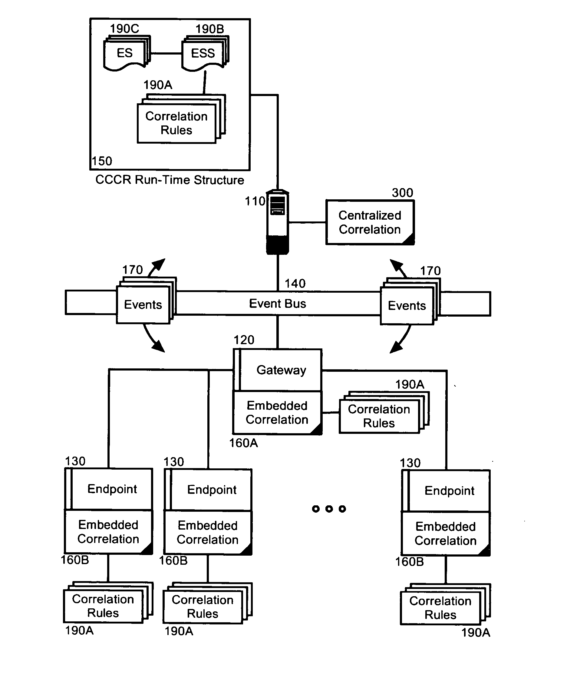 Cross-cutting event correlation