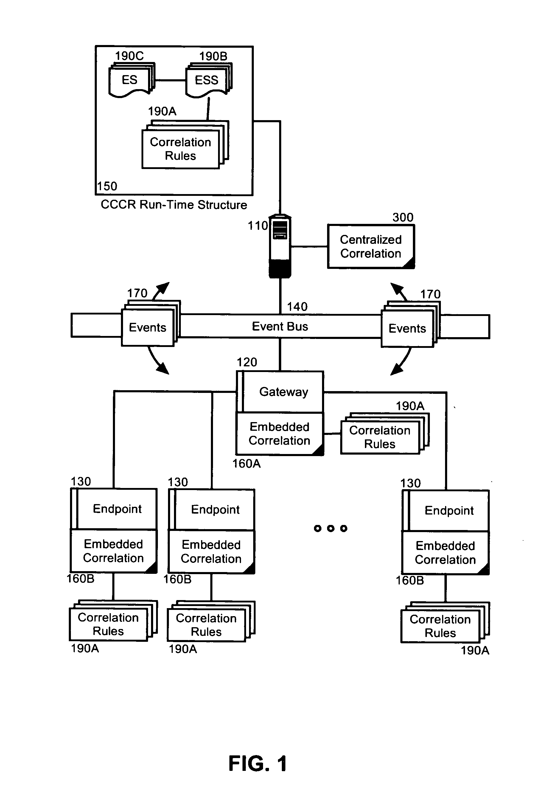 Cross-cutting event correlation