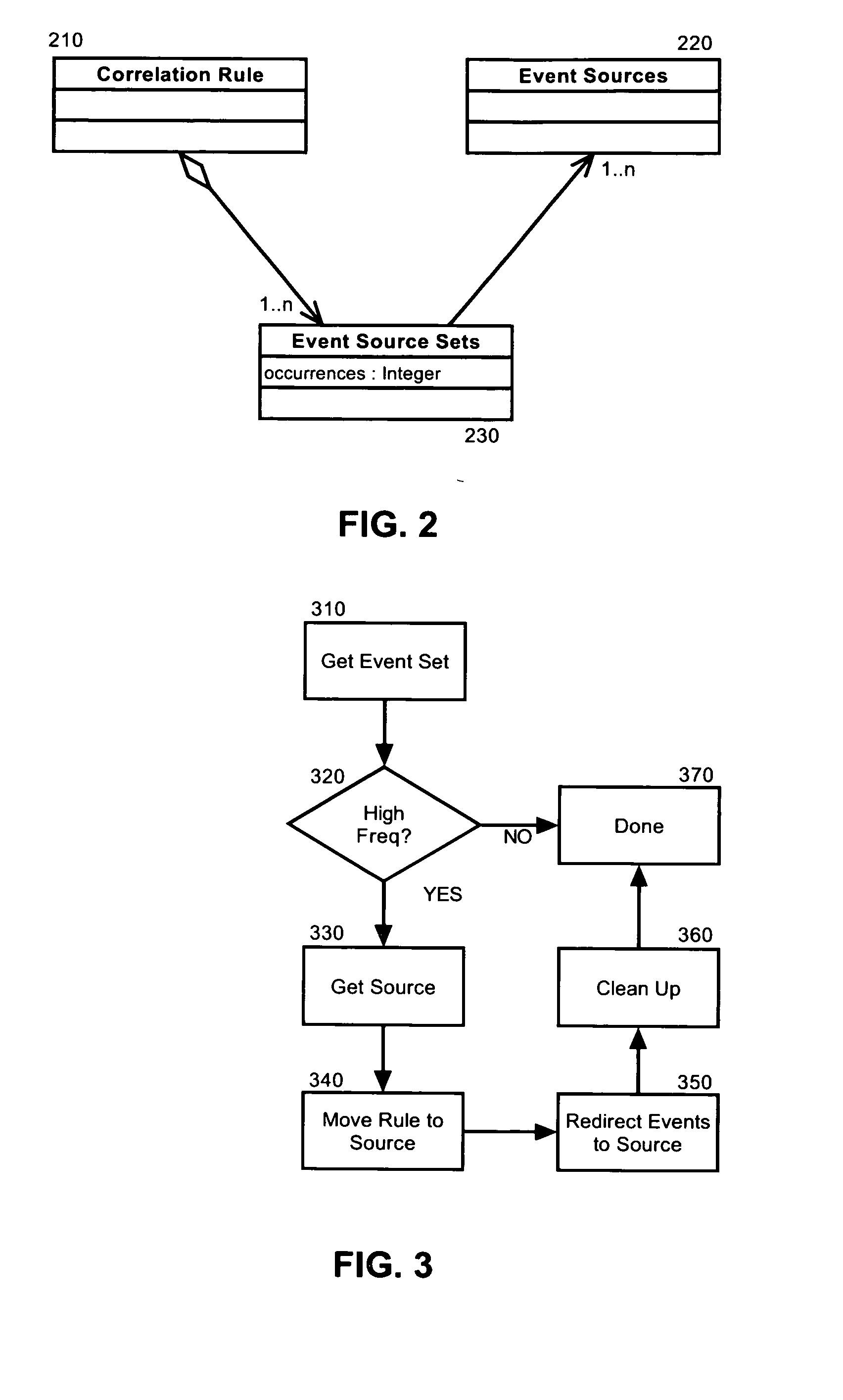 Cross-cutting event correlation