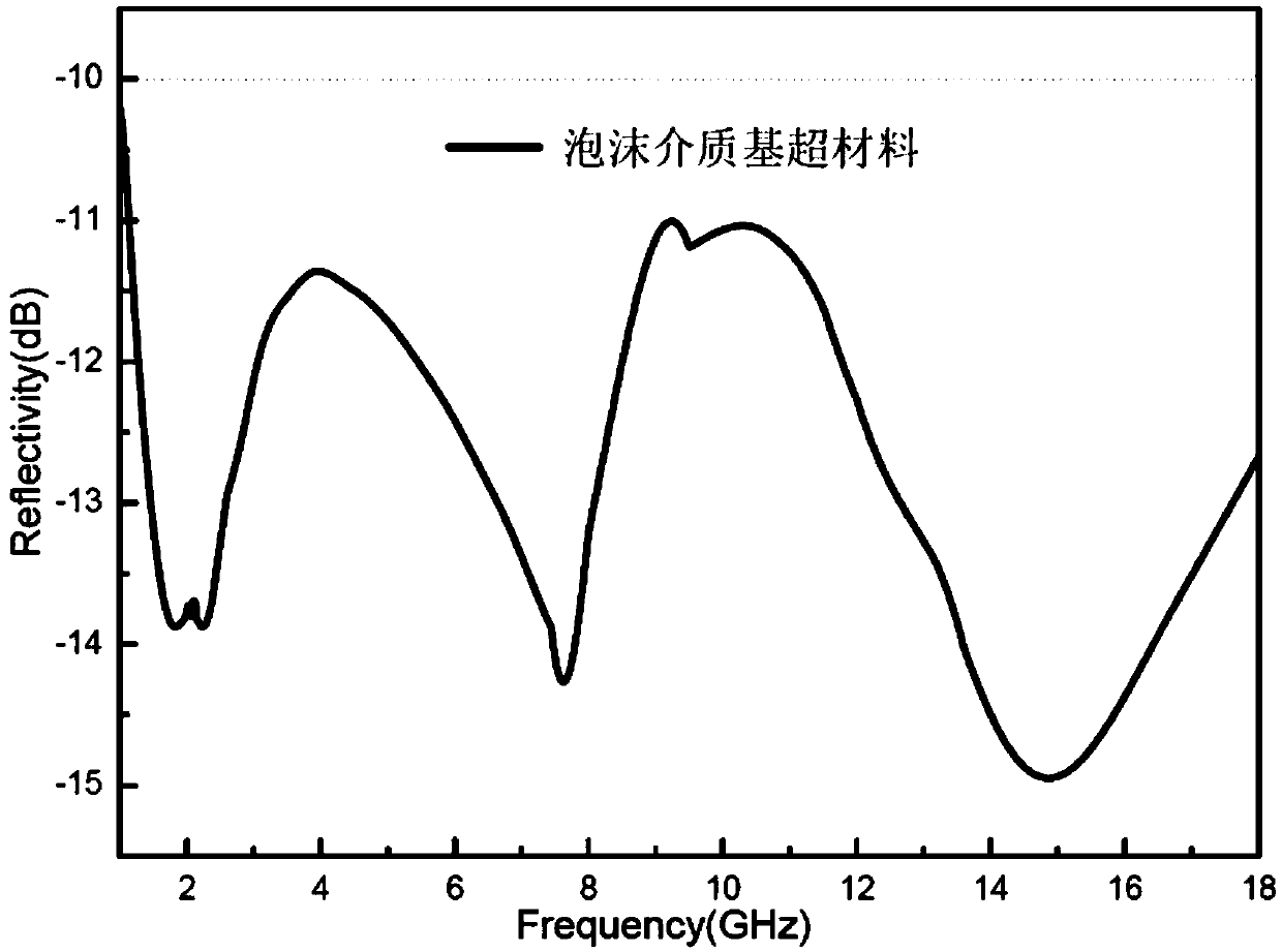 Foam-medium-based metamaterial with wide-band electromagnetic wave absorption