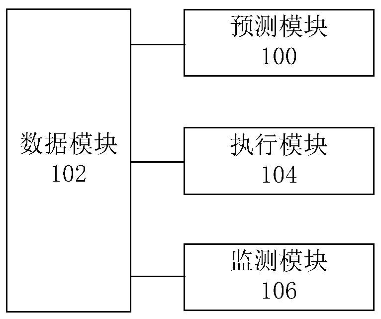 Data storage system and method