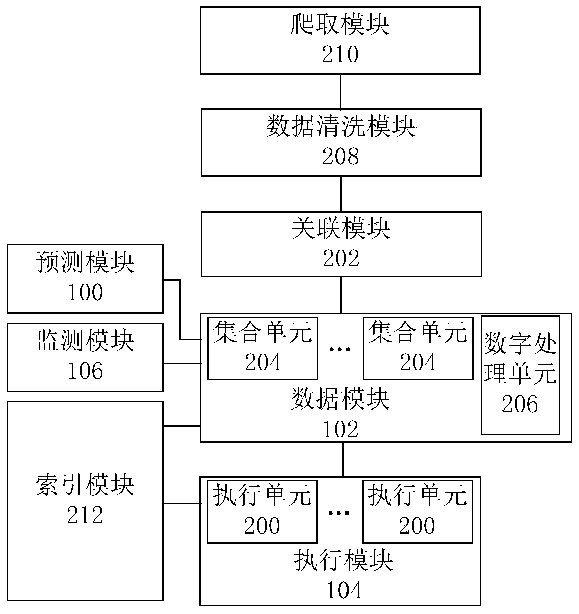 Data storage system and method