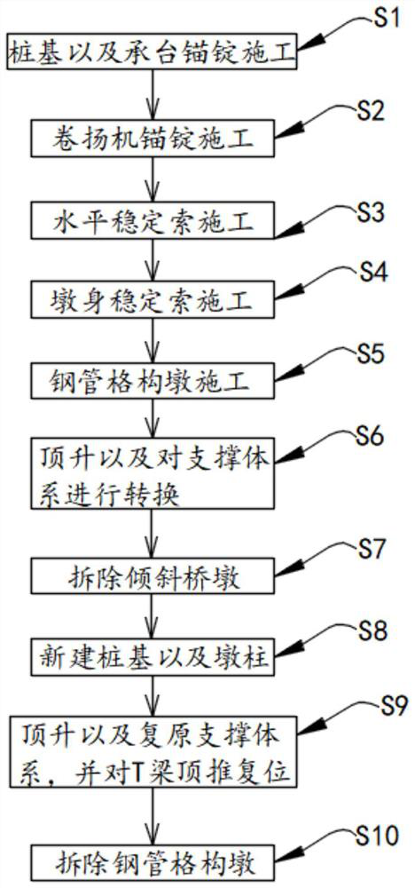 Stable inclined pier construction method without interrupting traffic operation