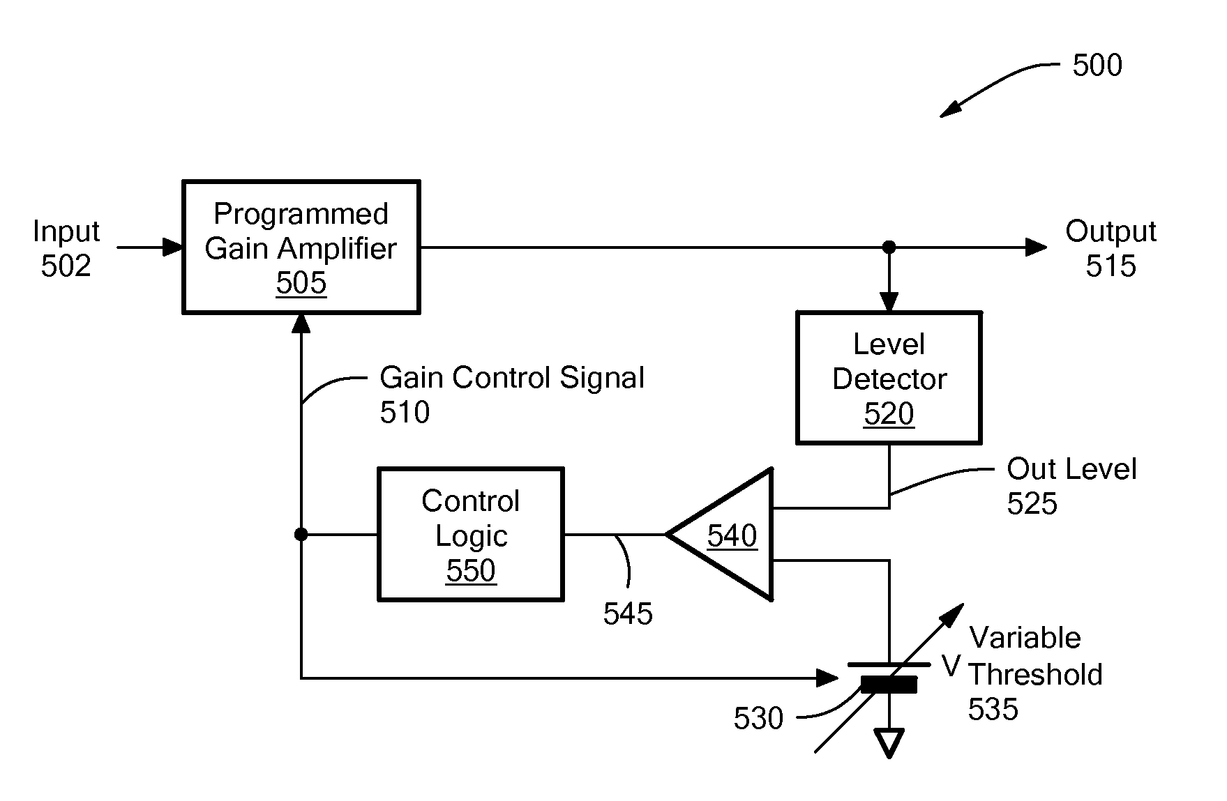 Variable automatic limit control (ALC) threshold for any desired compression curve