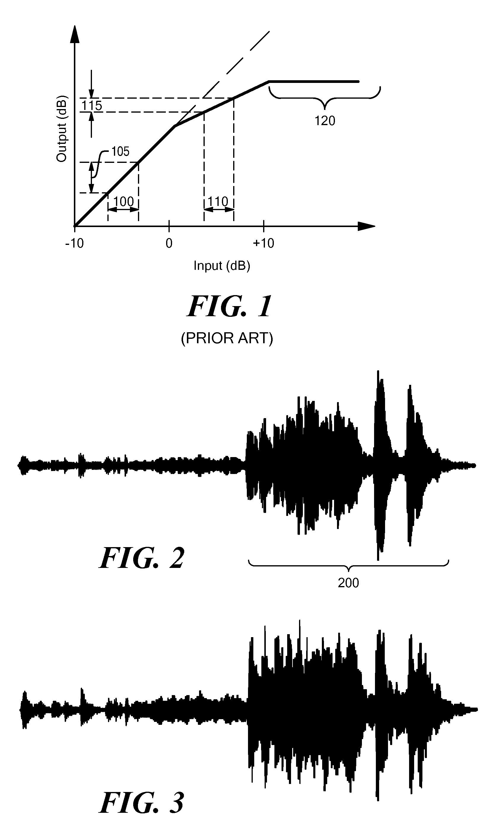 Variable automatic limit control (ALC) threshold for any desired compression curve