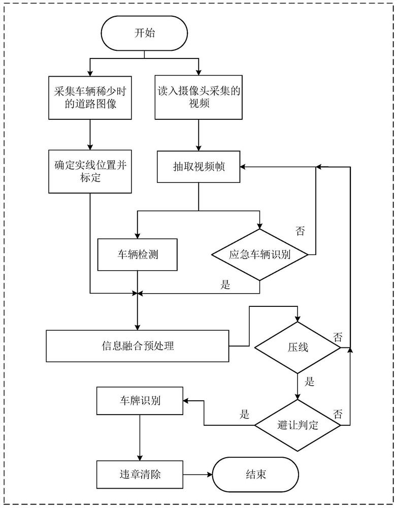 Avoidance judgment method and apparatus for emergency vehicles at intersection, and medium