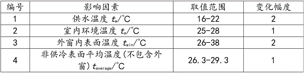 Method for determining surface temperature change of radiation plate of radiation cold supply system in water supply cooling