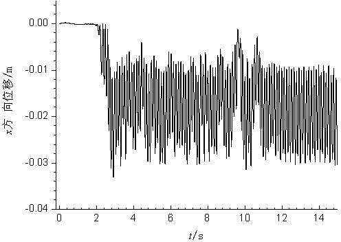 Method for predicting flow-induced vibration characteristic of large-deformation super-elastic structure