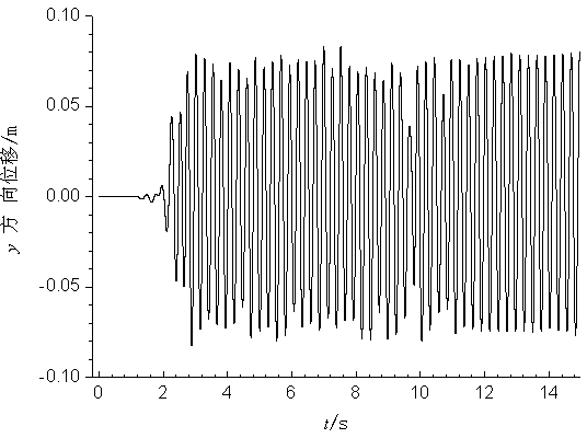 Method for predicting flow-induced vibration characteristic of large-deformation super-elastic structure