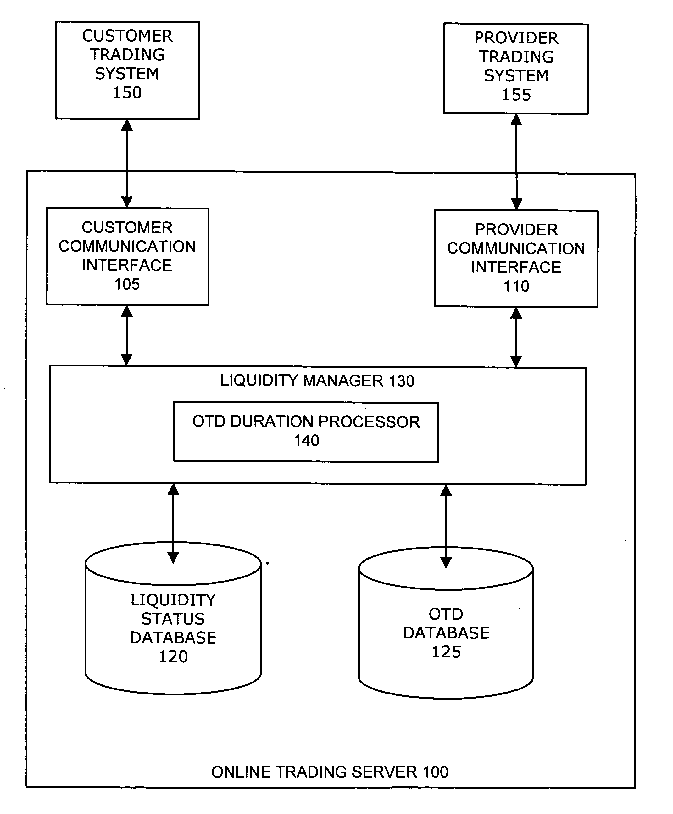 Dynamic liquidity management system