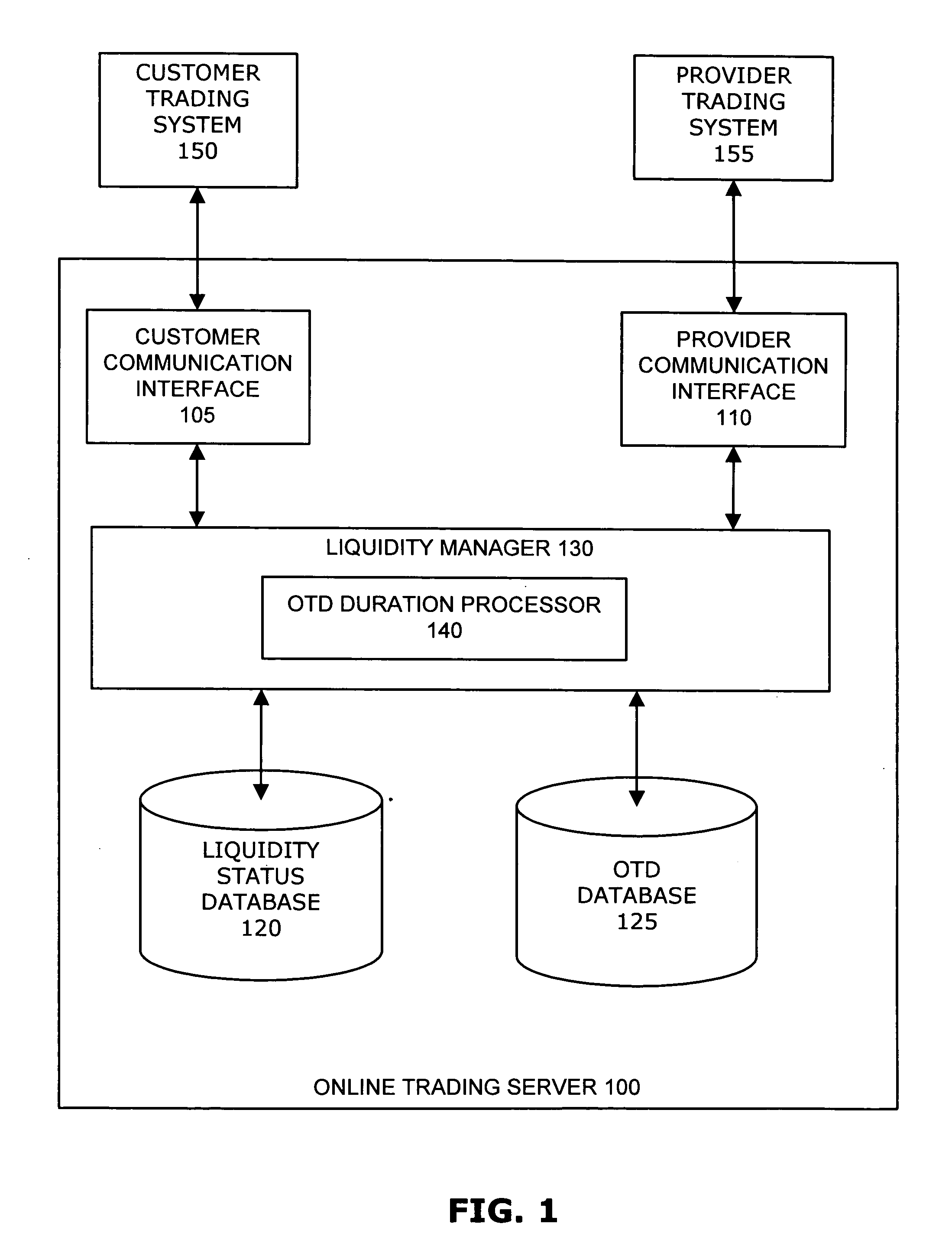 Dynamic liquidity management system