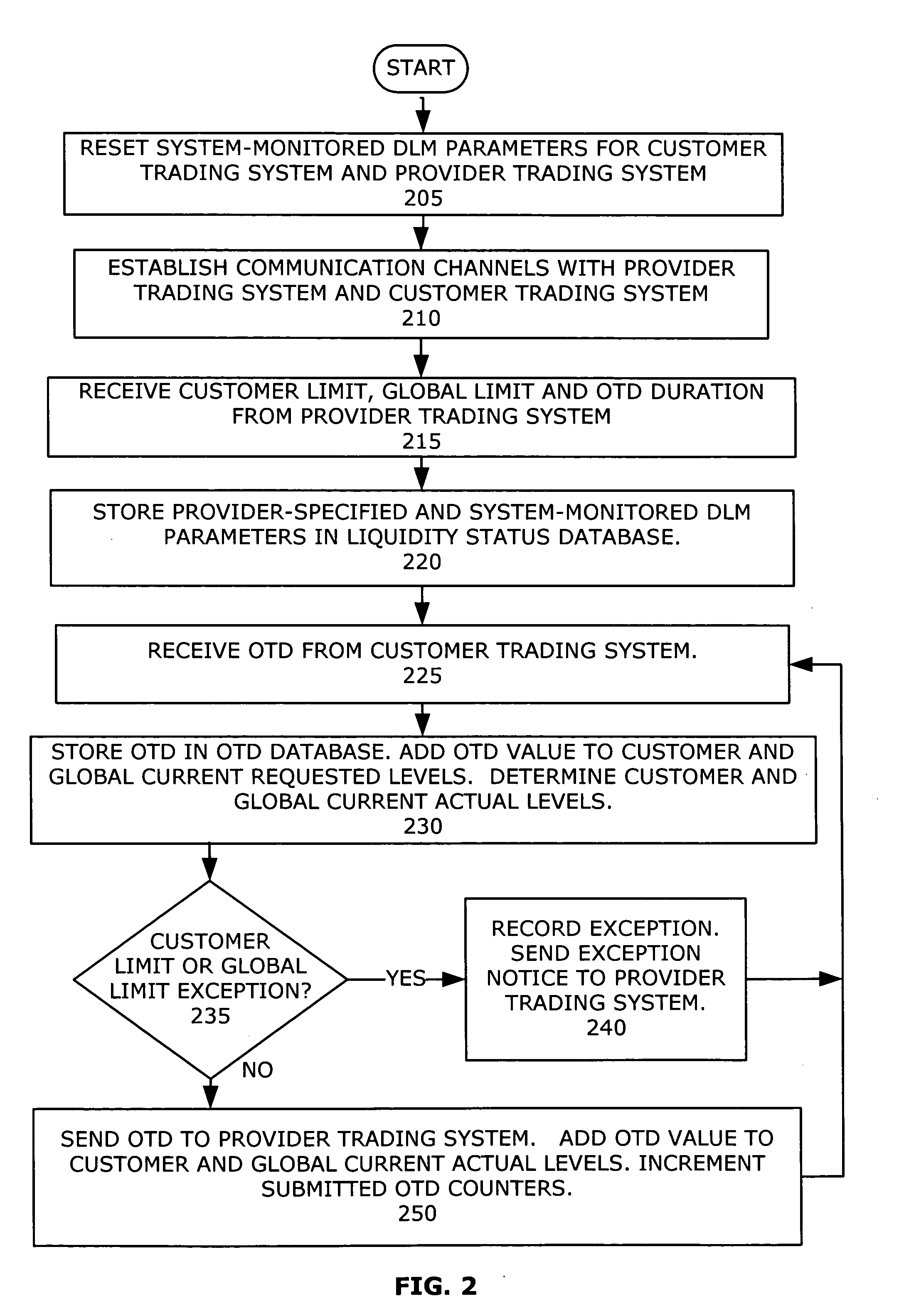 Dynamic liquidity management system