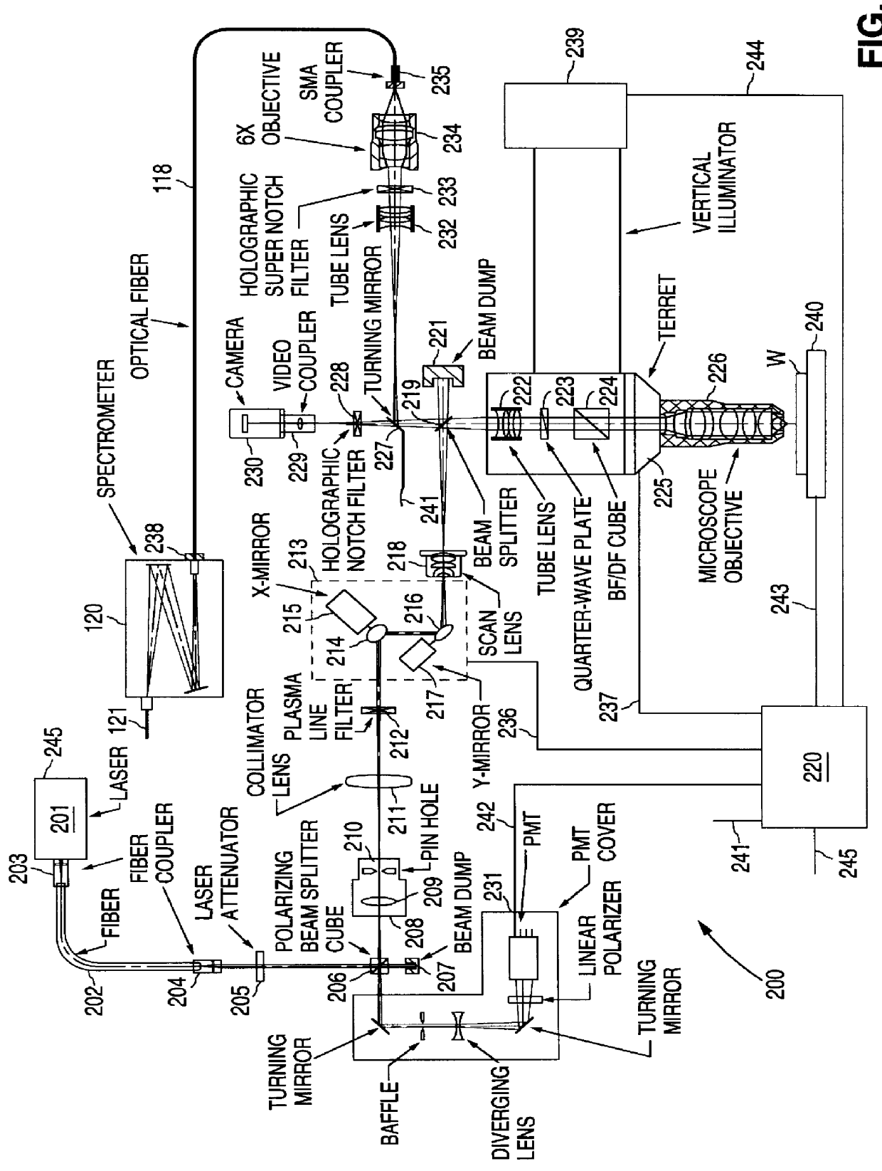 Integrated laser imaging and spectral analysis system