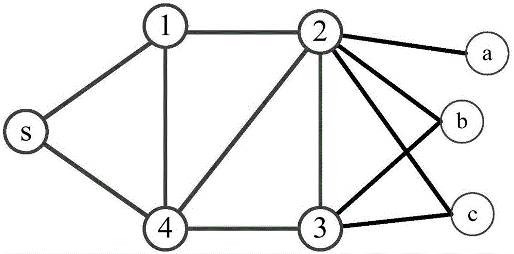 Realization method for content connection in data center network