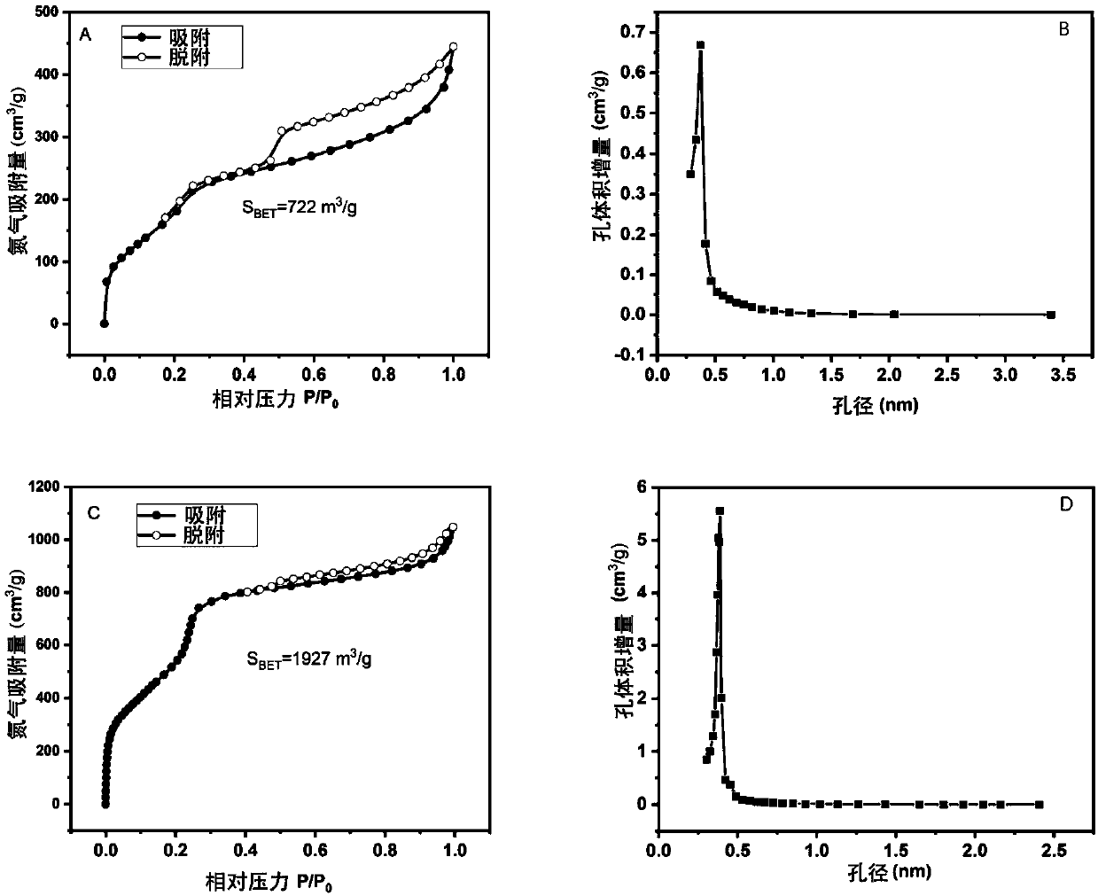 Non-catalytic efficient preparation method of two-dimensional fluorine-containing covalent organic framework compound