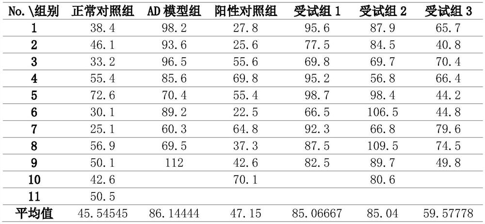 Composition for treating Alzheimer's disease as well as preparation method and application thereof