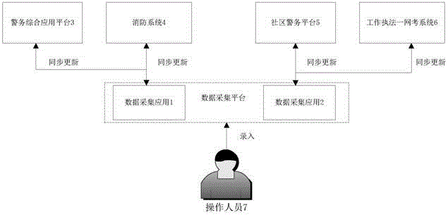 Method and system for data acquisition