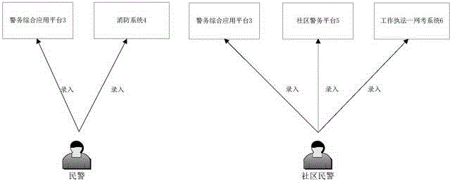 Method and system for data acquisition