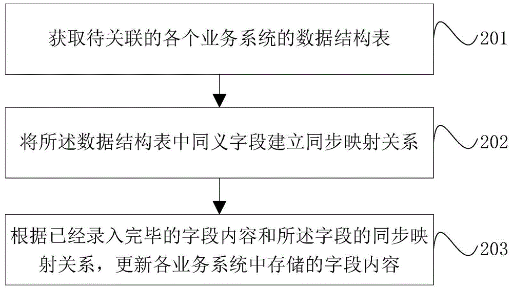 Method and system for data acquisition