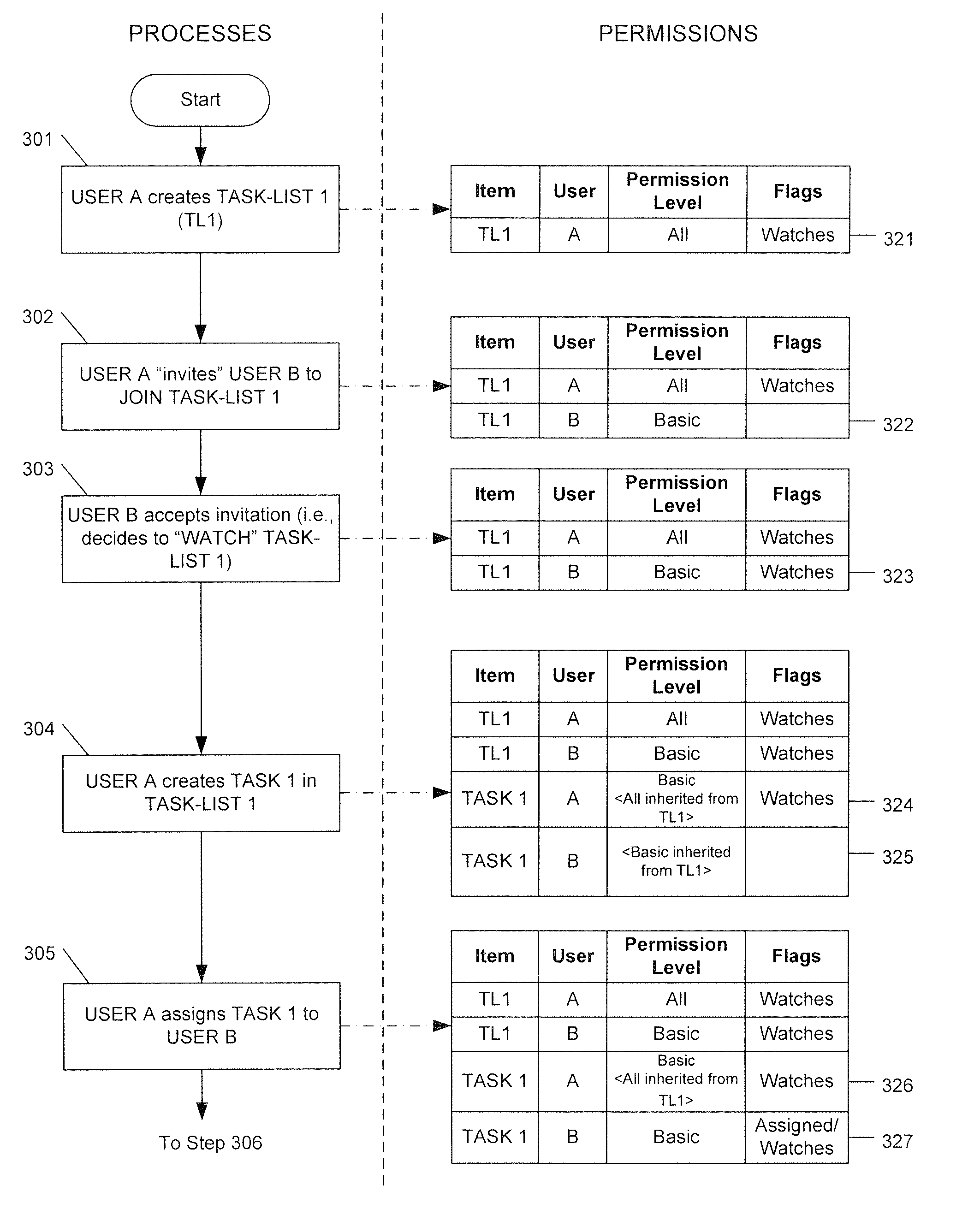 Systems and Methods for Shared Task Management