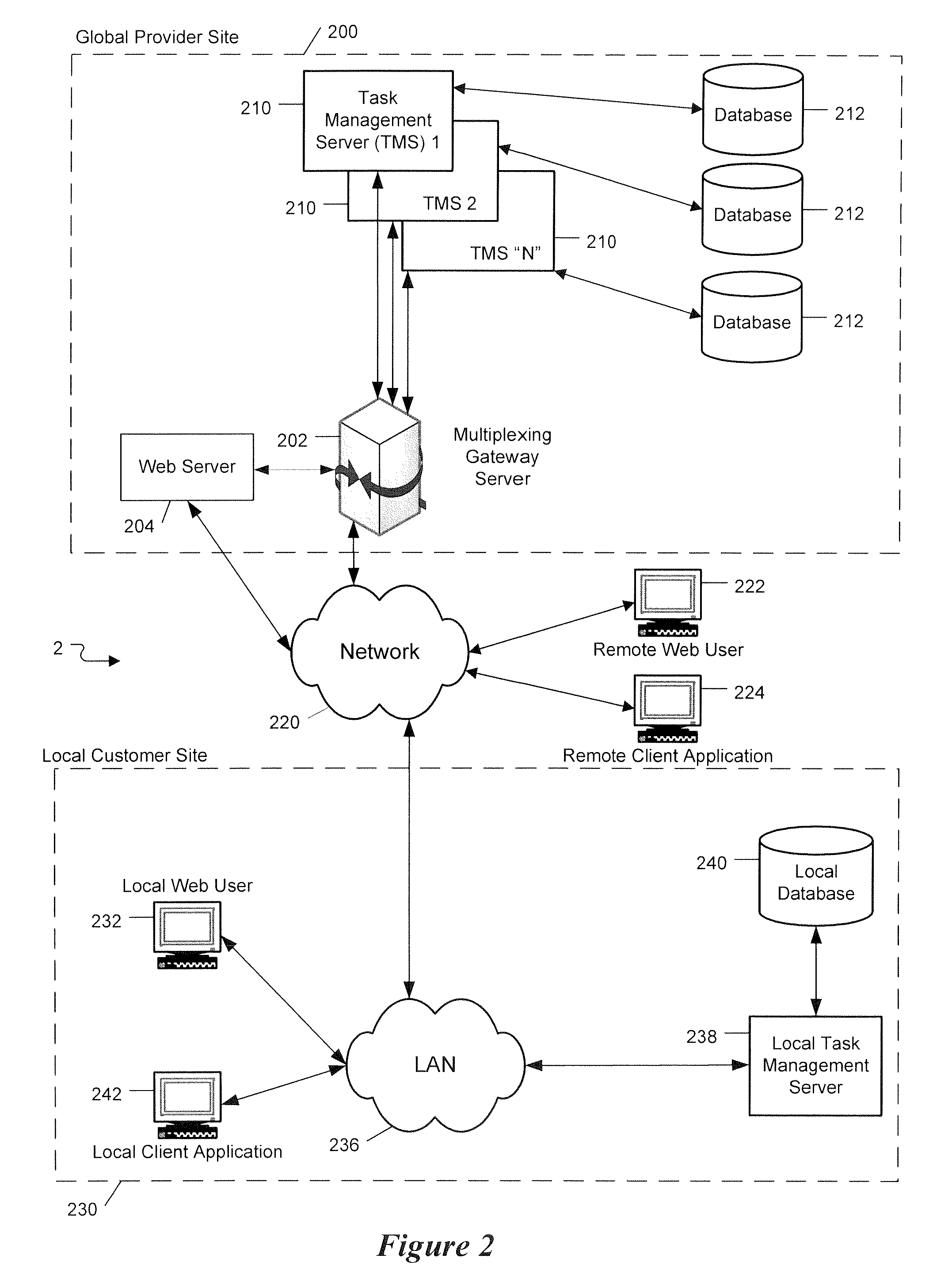 Systems and Methods for Shared Task Management