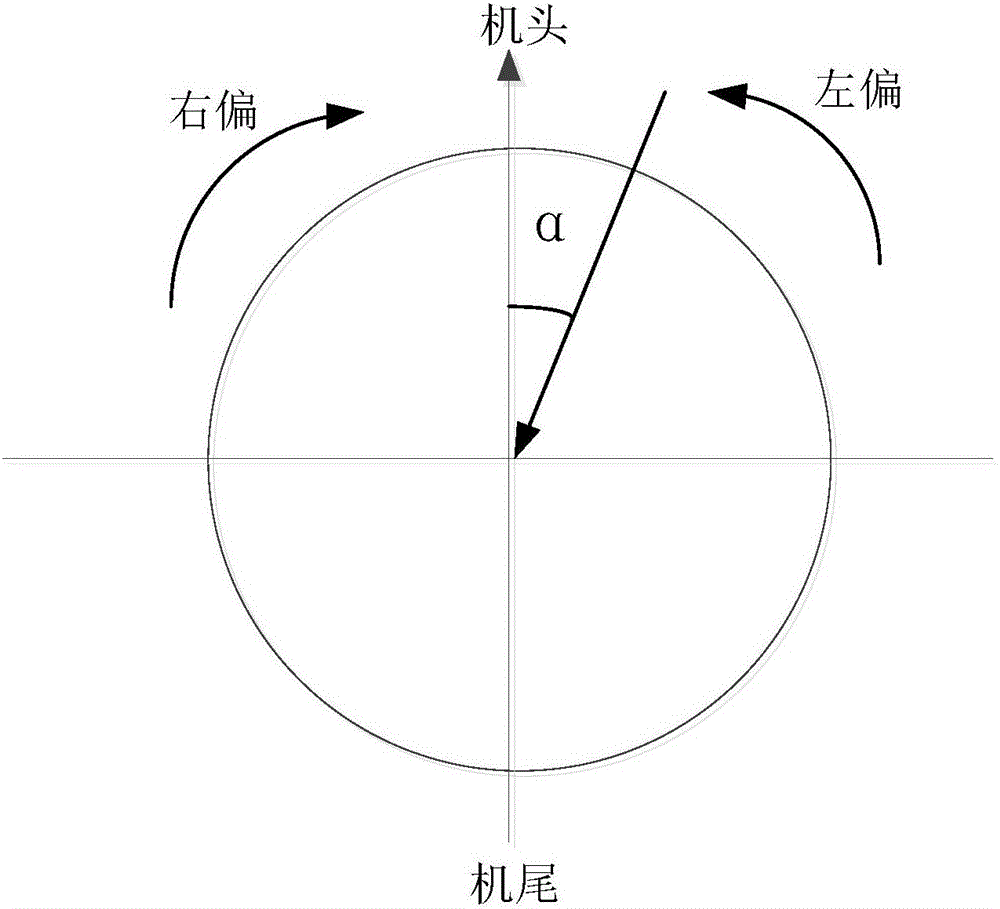 Typhoon-resisting yaw control method for wind generating set