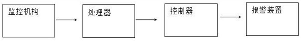 Intelligent monitoring device for pc assembly line component production