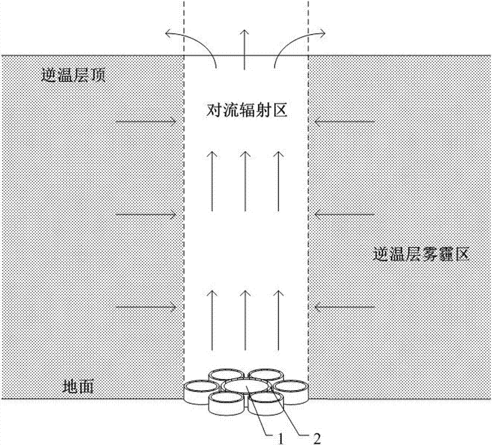 A method of reducing smog based on breaking through the temperature inversion layer