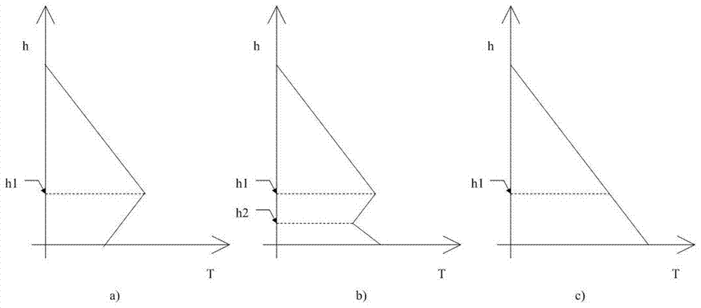 A method of reducing smog based on breaking through the temperature inversion layer