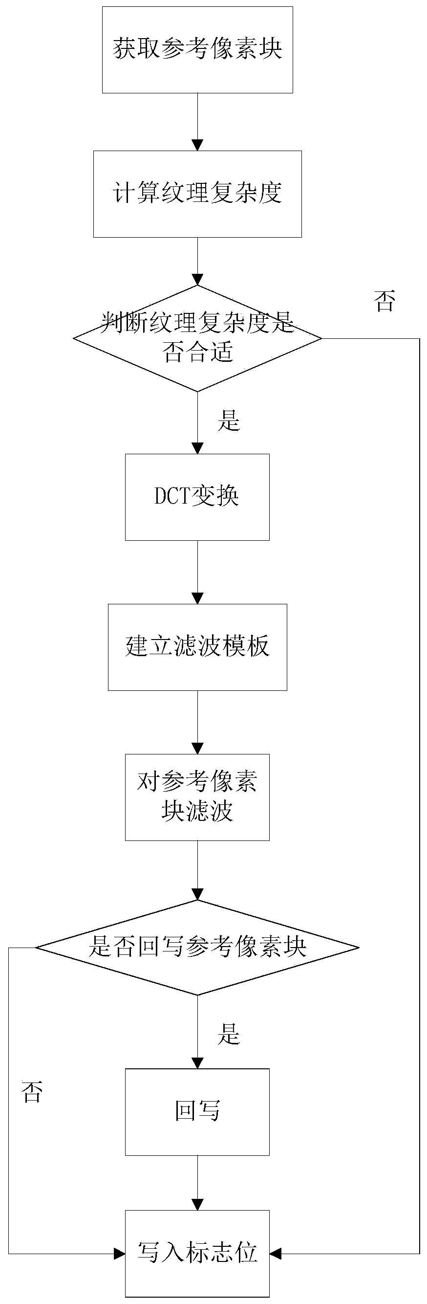 Video Coding Reference Block Filtering Method