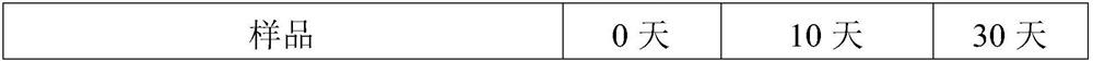 Kit containing chloral hydrate and application of kit