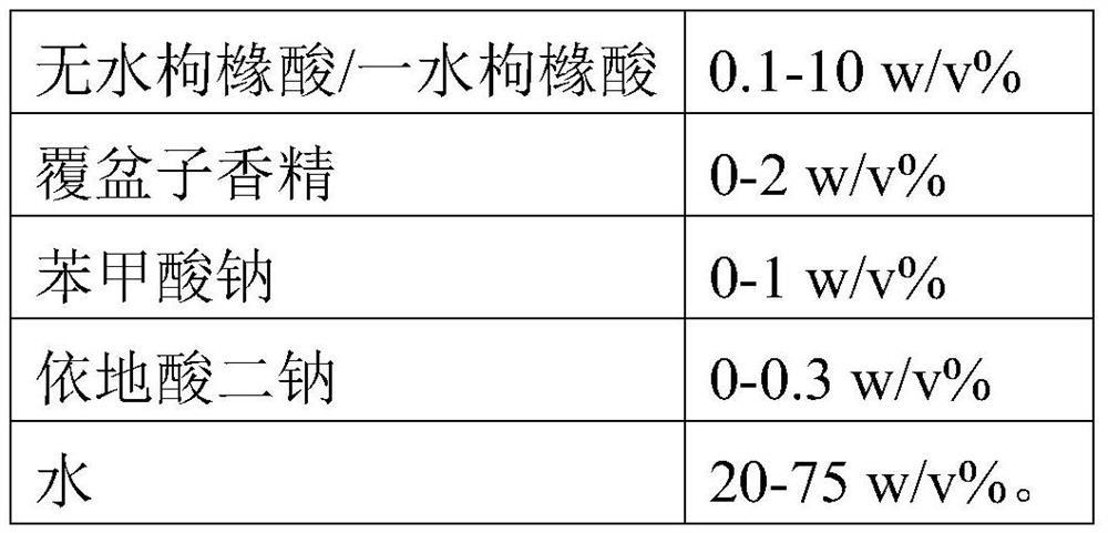 Kit containing chloral hydrate and application of kit