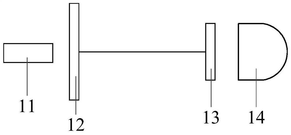 Distributed quantum imaging method, device and system and computer readable storage medium