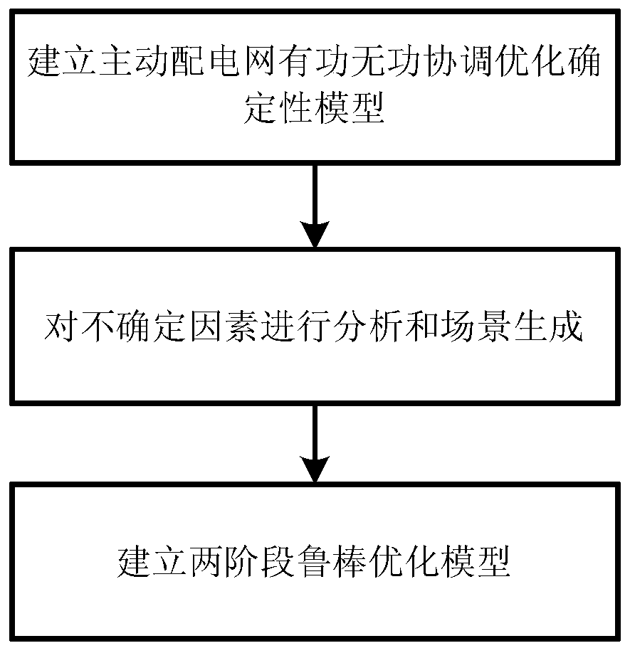 A robust active and reactive power coordination optimization method for active distribution network based on time series scenario analysis