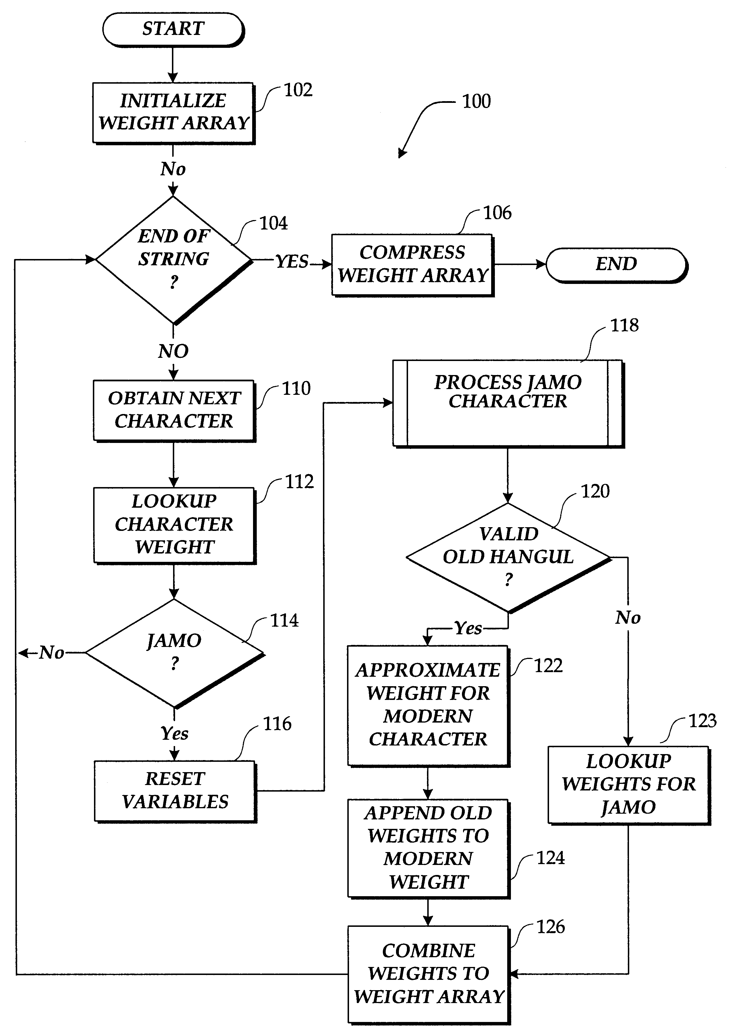 Method and system for mapping strings for comparison