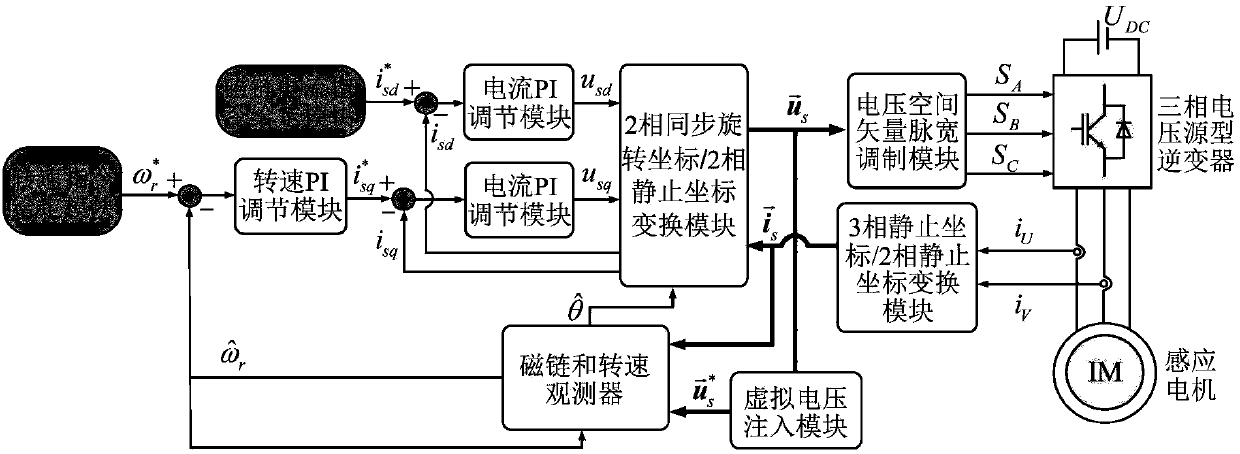 Induction motor speed sensorless drive control method based on virtual voltage injection