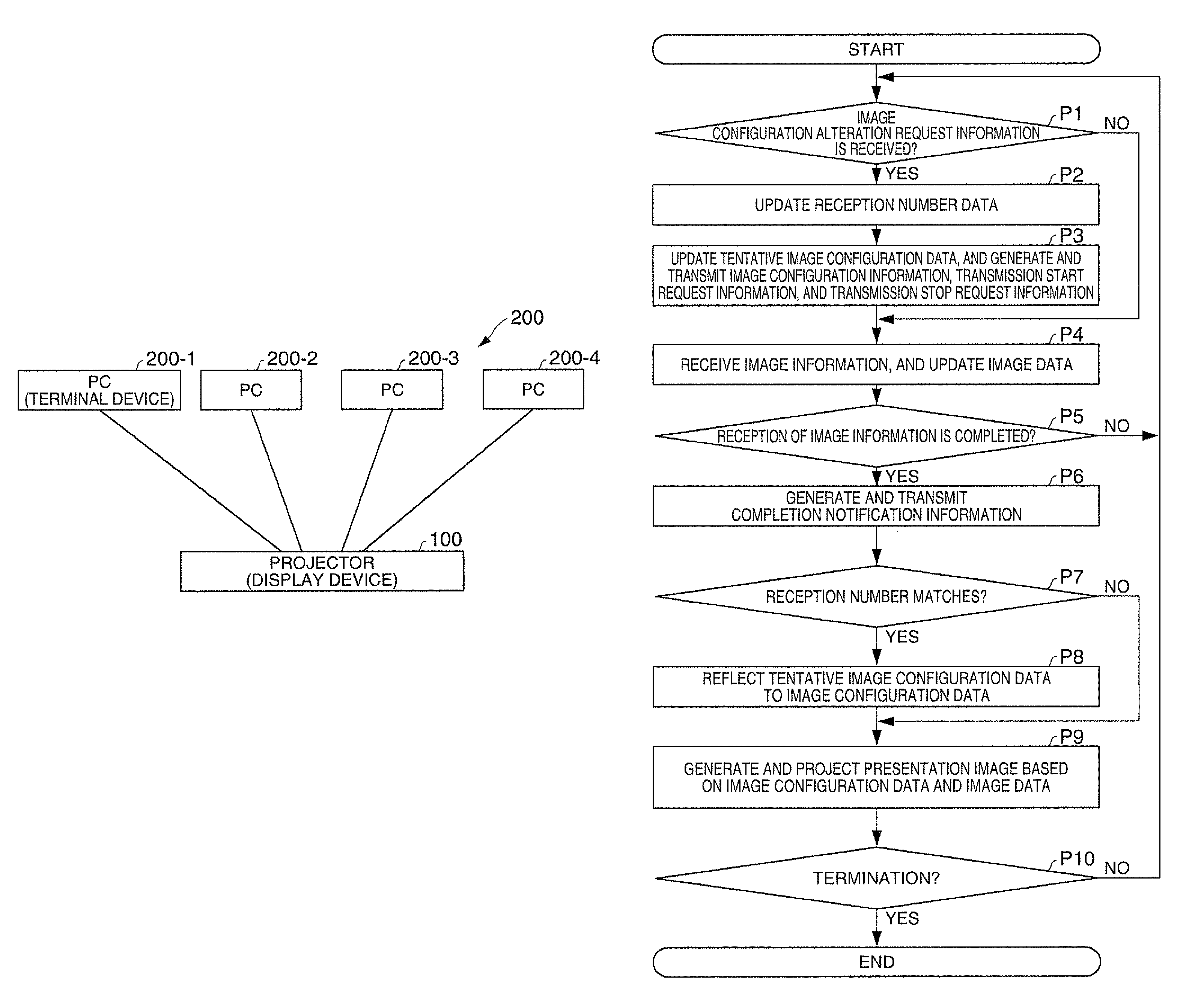 Display device, terminal device, display system, display method, and image alteration method