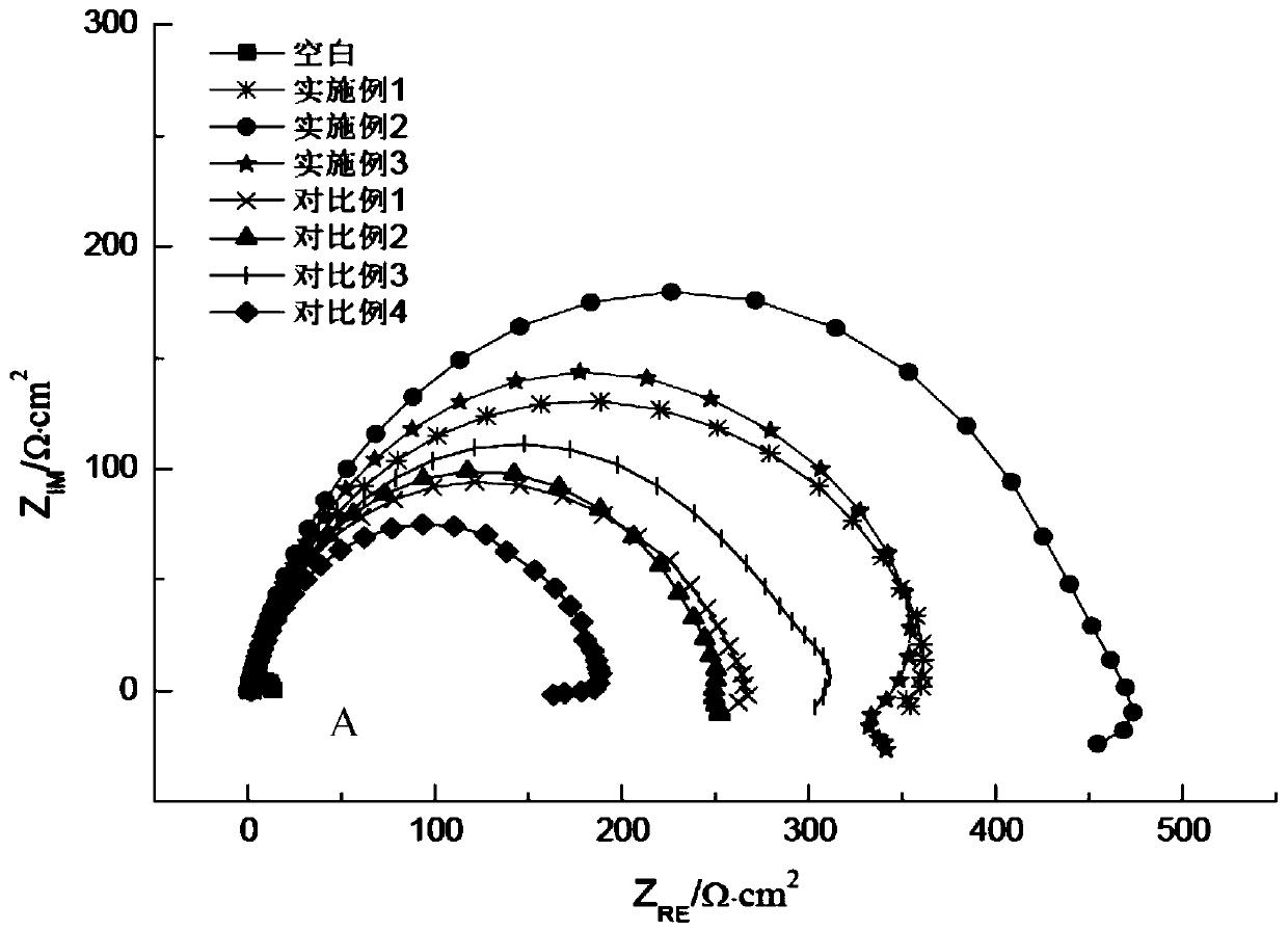 Compound type carbon steel pickling corrosion inhibitor and application thereof