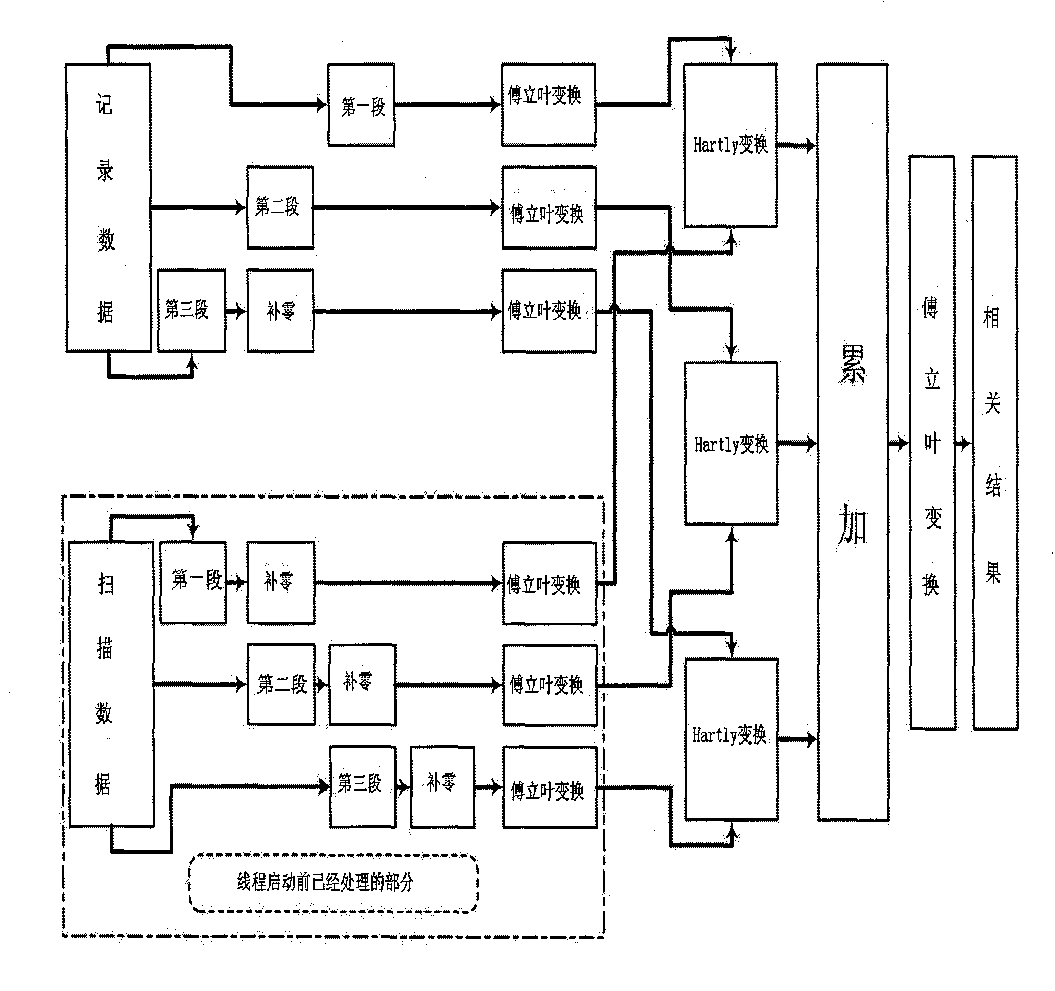 Method for processing relevant/stack data in seismic prospecting