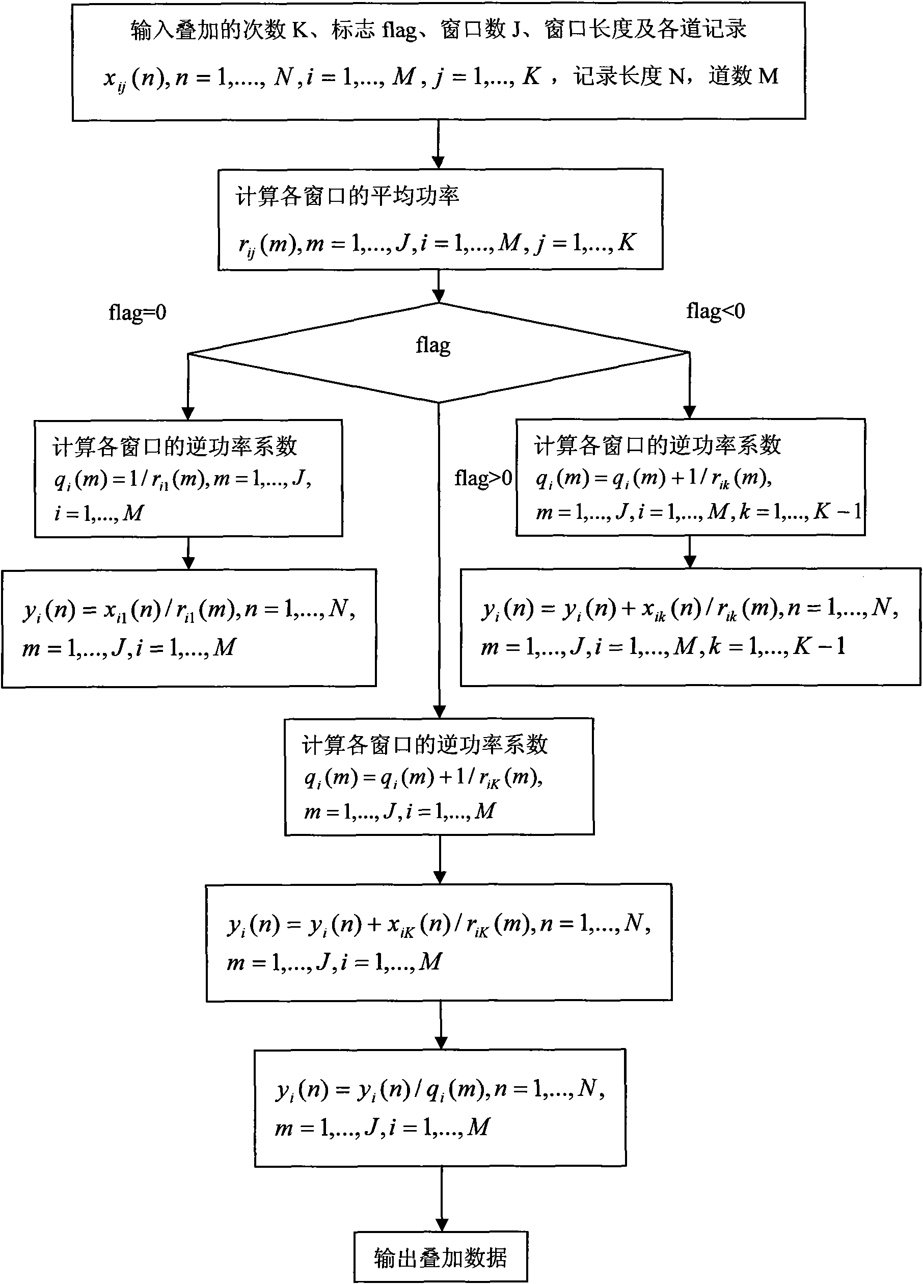 Method for processing relevant/stack data in seismic prospecting