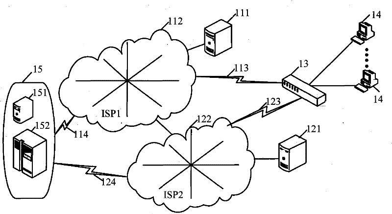 Network service access method and access gateway equipment