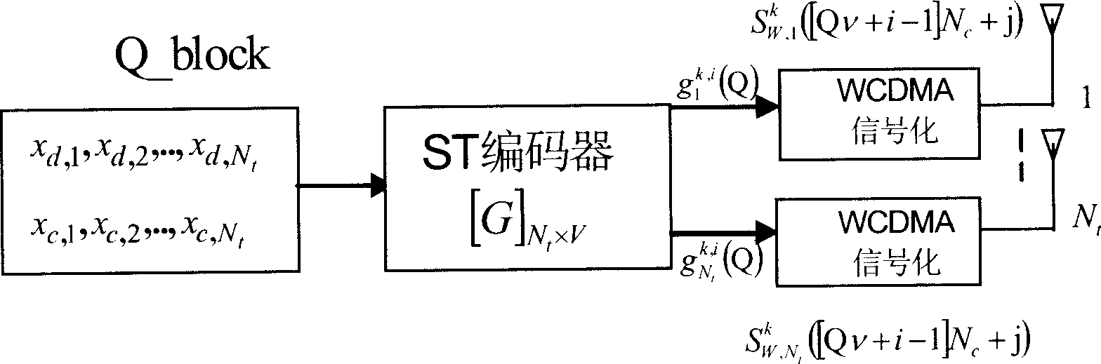 Method for increasing uploading system capacity of WCDMA multiple I/O terminal system