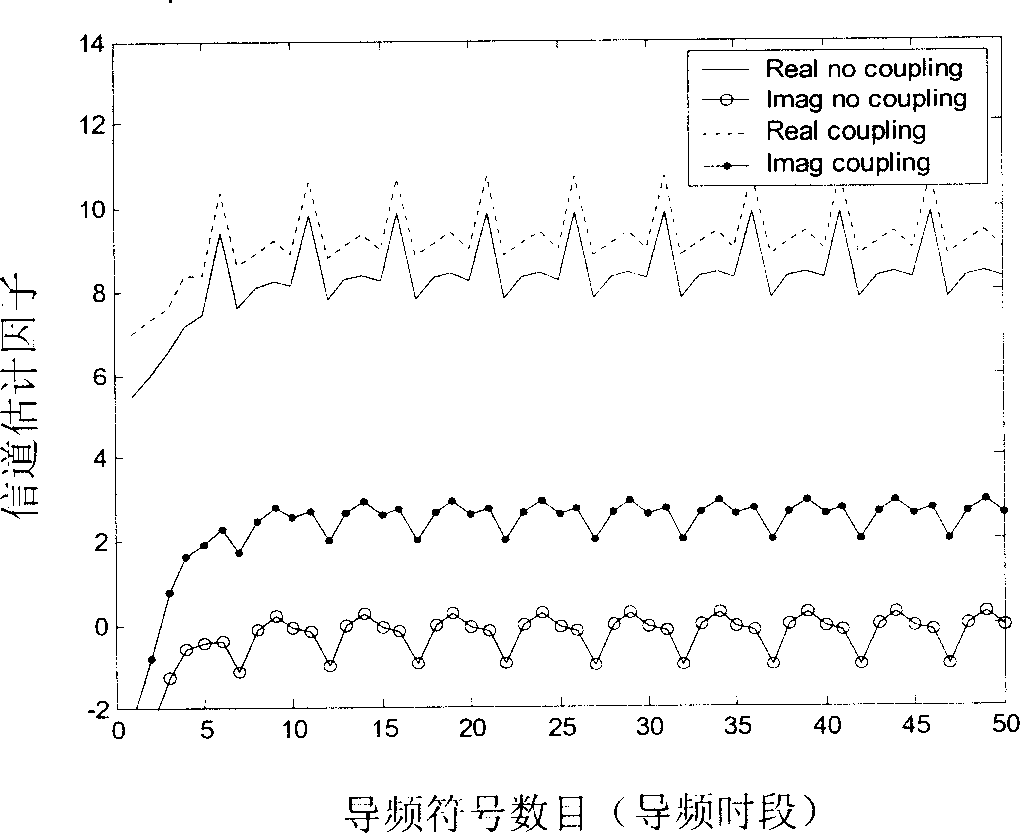 Method for increasing uploading system capacity of WCDMA multiple I/O terminal system