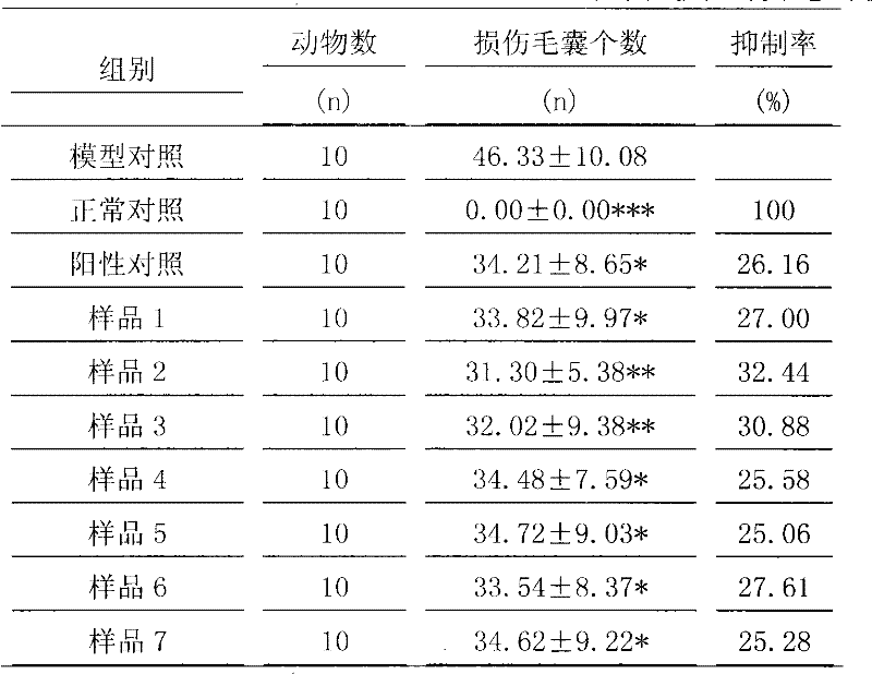 Drug composition for treating sebrrheic alopecia and preparation method thereof