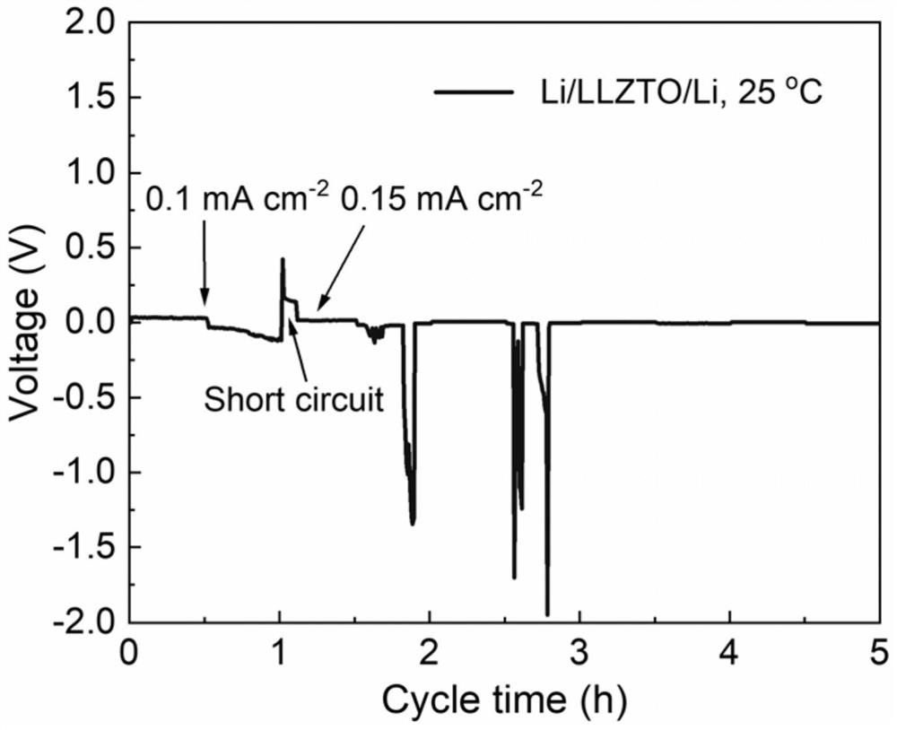 Composite lithium metal negative electrode material, preparation method thereof and metal lithium battery