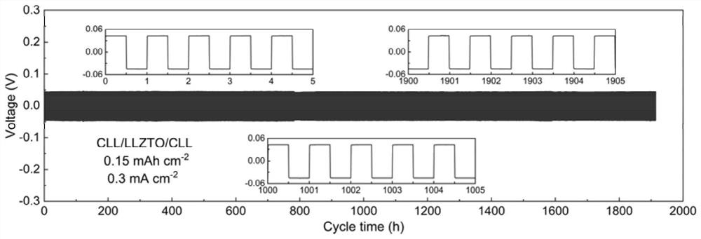 Composite lithium metal negative electrode material, preparation method thereof and metal lithium battery