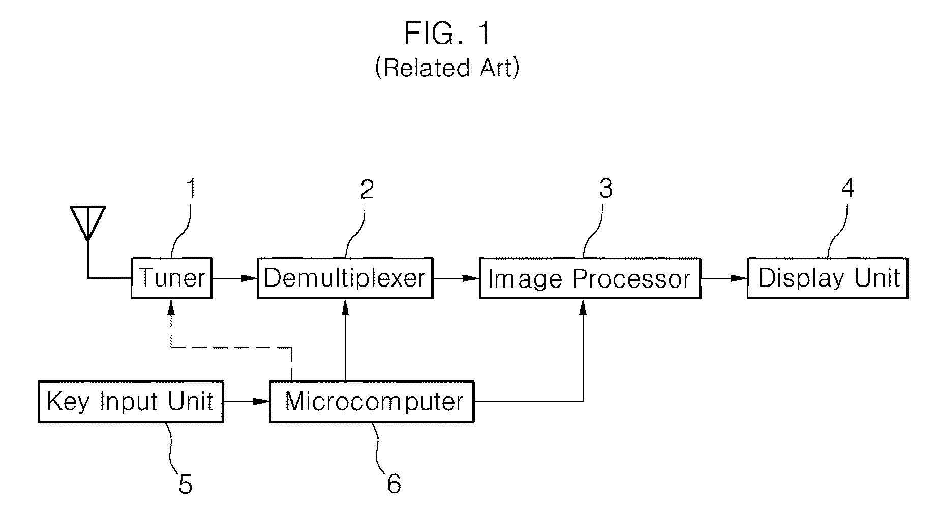 Digital television and channel editing method thereof