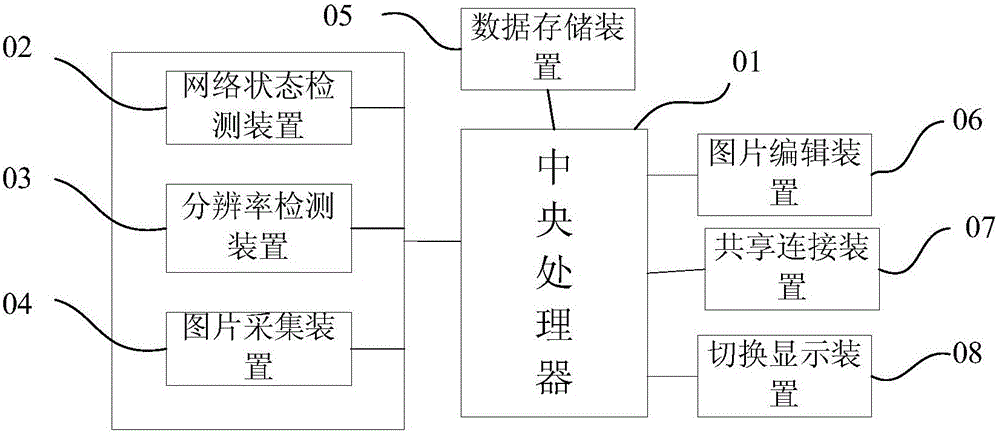 Picture processing system