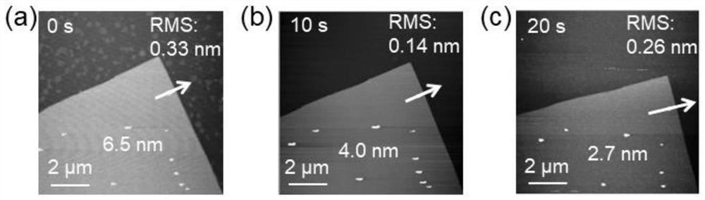 Method for regulating and controlling thickness of two-dimensional Bi2O2Se thin film