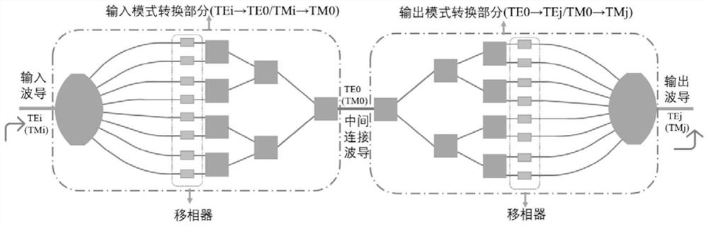 A general-purpose silicon-based integrated optical waveguide mode converter